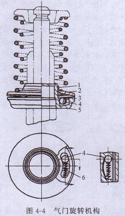 小型發電機氣門