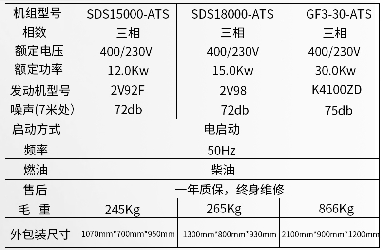 小型5kw,8kw,12kw,15kw,30kwATS無人值守柴油發電機組參數 小型5kw,8kw,12kw,15kw,30kwATS無人值守柴油發電機組參數